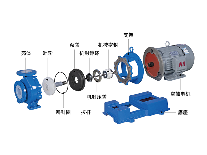 IHF-D氟塑料離心泵