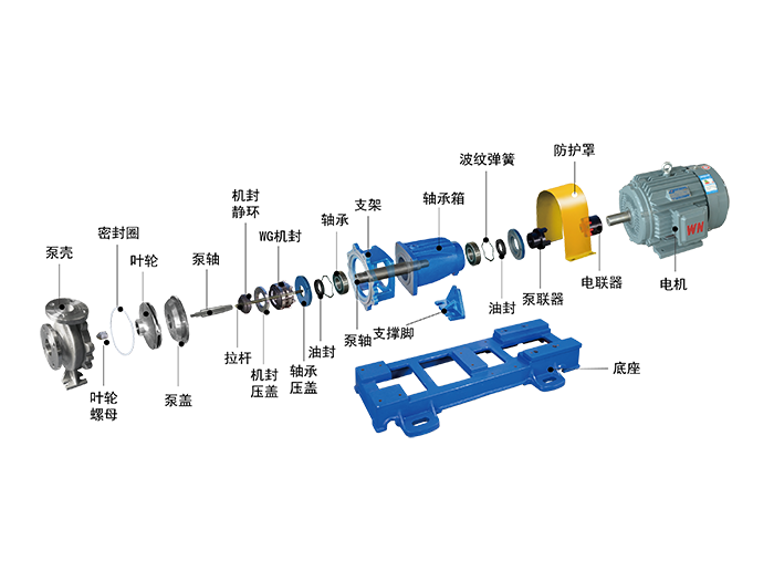 IH不銹鋼離心泵結構圖