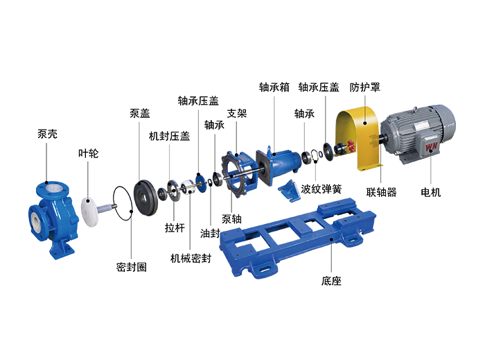 IHF離心泵結構圖