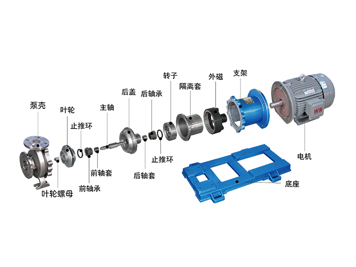 TMC不銹鋼磁力泵結構圖